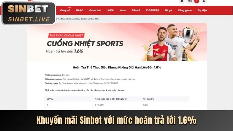 Chiến lược cá cược thể thao k88cc